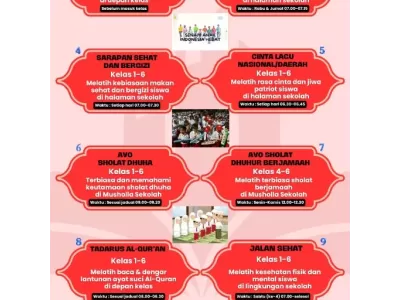 Pembiasaan Sekolah Tapel 2024/2025